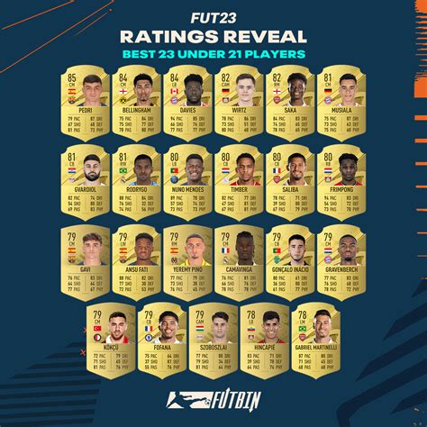 young players in FIFA 23